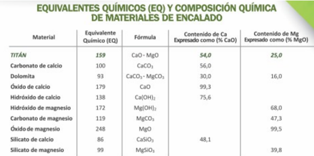 equivalentes quimicos enmienda agricola quimint